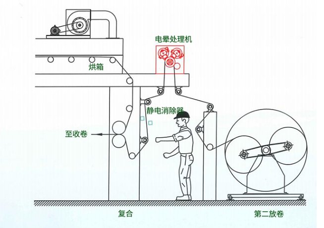 10KW Corona Treatment Equipment image 8