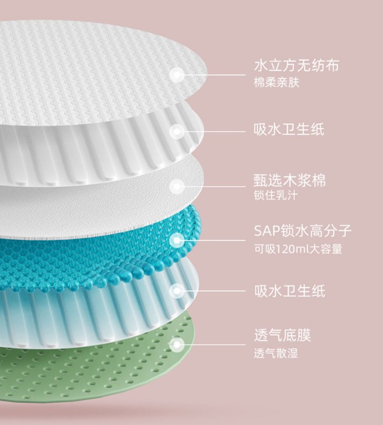 Disposable Nursing Pad Making Machine image 2