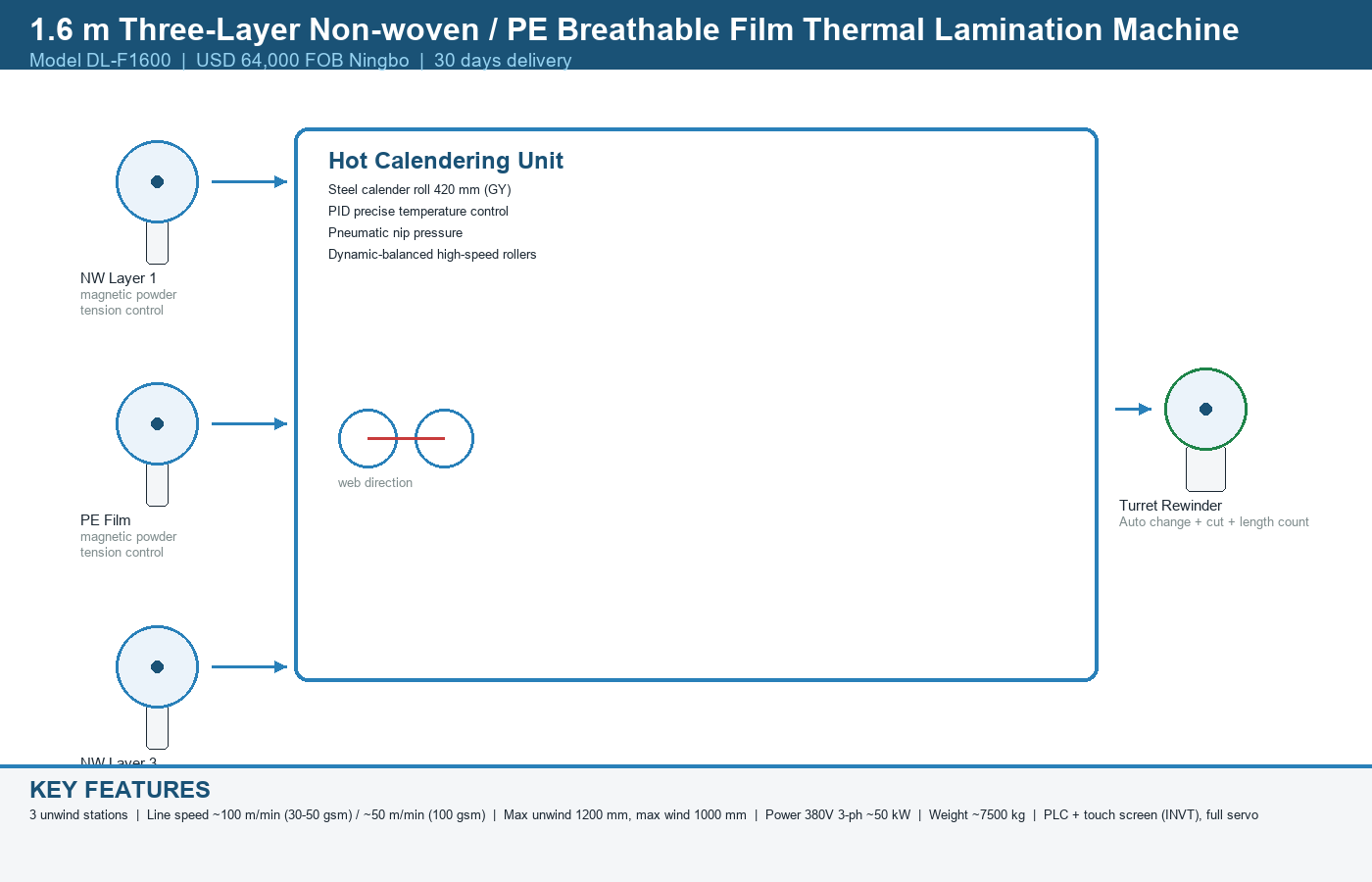 DL-F1600 1.6m Three-Layer Non-woven / PE Breathable Film Thermal Lamination Machine