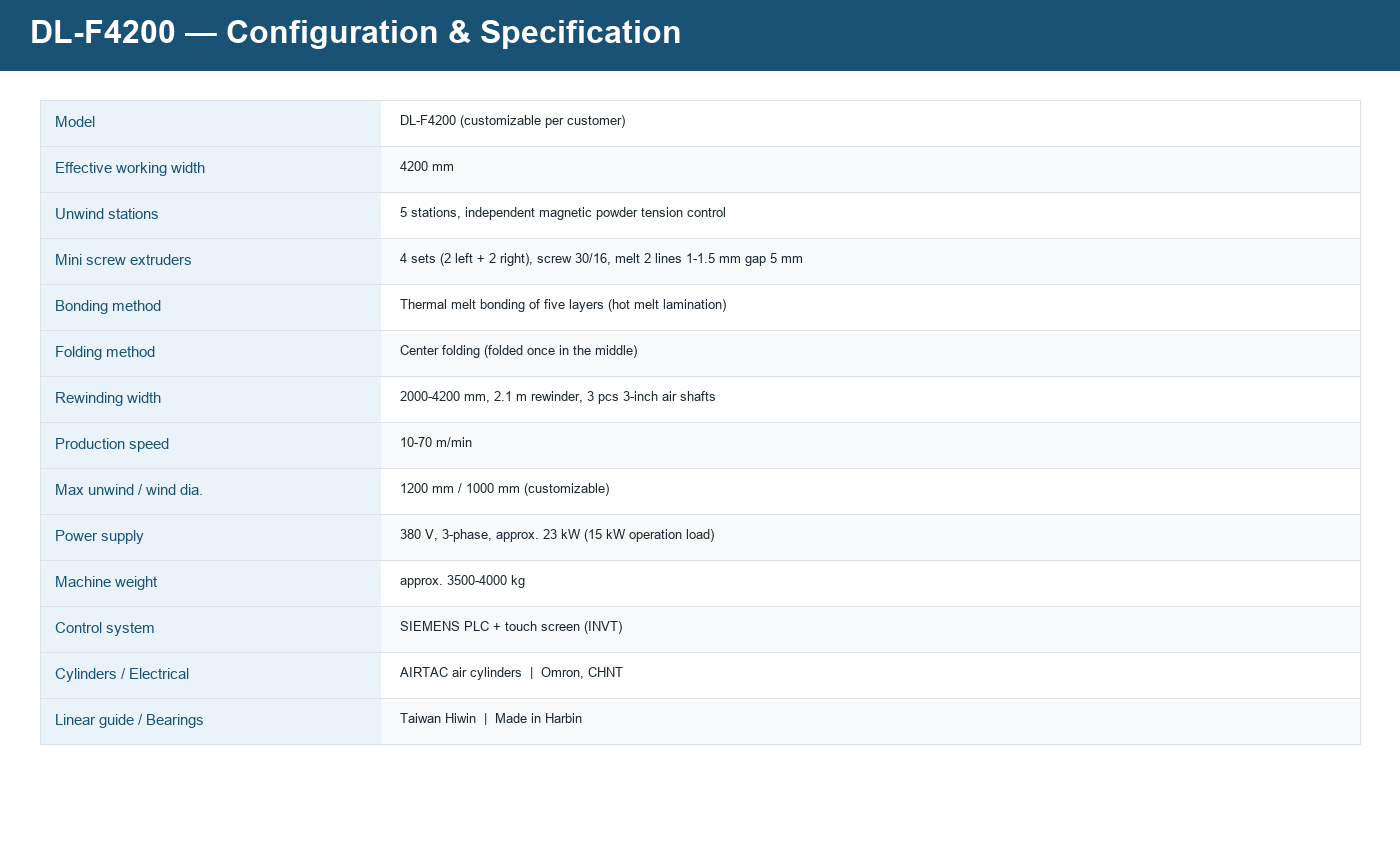DL-F4200 image 2