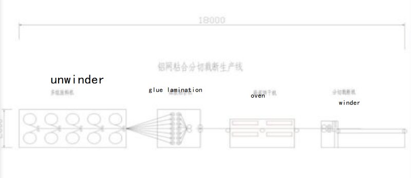 L1200 Aluminum Foil Mesh Production Equipment image 8