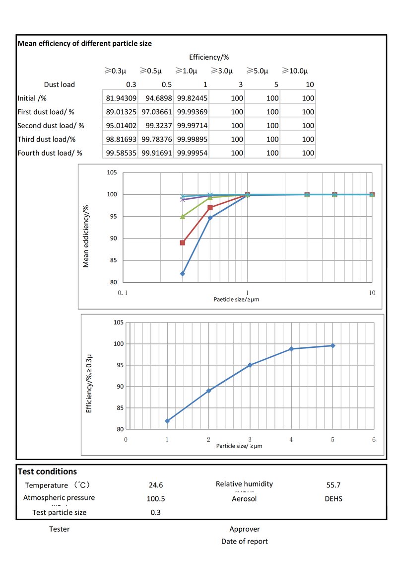 SC-189 Dust Test Component for Filter Life Testing image 4