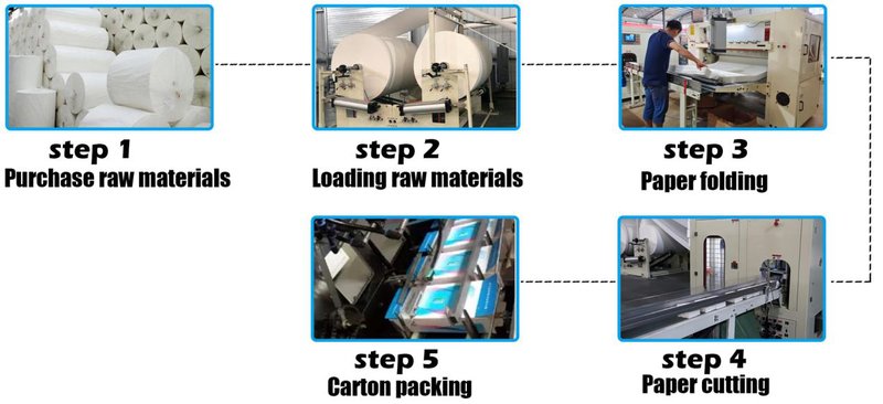 V-Fold Facial Tissue Paper Production Line AX-7L-1500