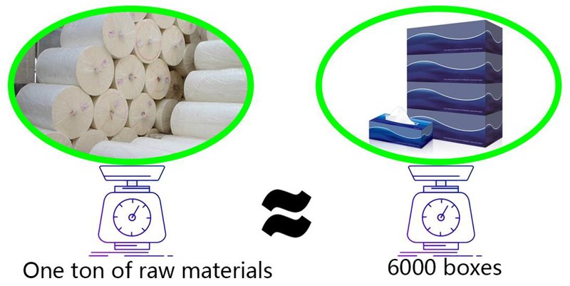 V-Fold Facial Tissue Paper Production Line AX-7L-1500 image 6